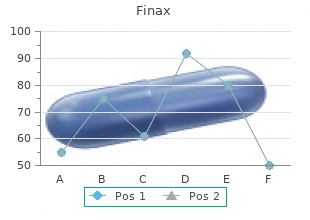 finax 1mg for sale