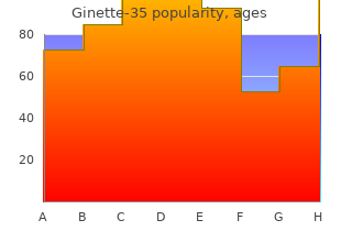 buy ginette-35 2mg without prescription