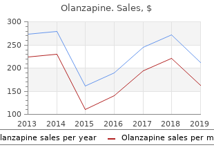 discount olanzapine line