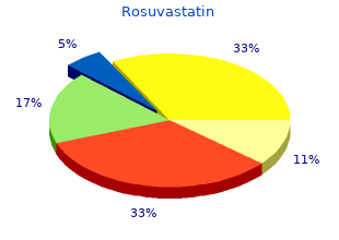 order rosuvastatin from india