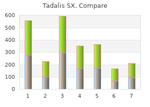 purchase tadalis sx visa