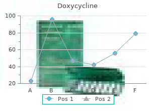 buy cheap doxycycline 100mg