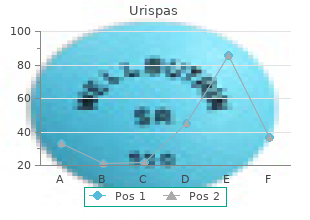 generic urispas 200 mg on-line