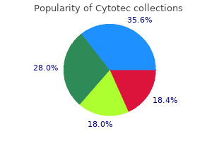 order cytotec without prescription
