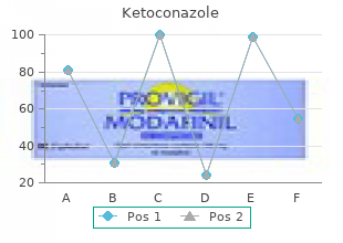 cheapest ketoconazole