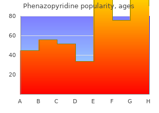 purchase phenazopyridine overnight delivery