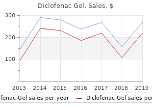 trusted diclofenac gel 20gm