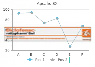 order apcalis sx 20mg mastercard