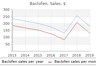 purchase baclofen 25mg amex