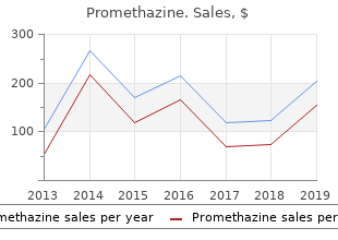 best order promethazine