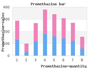 buy promethazine online from canada