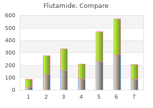purchase flutamide 250mg online