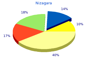 effective 100mg nizagara