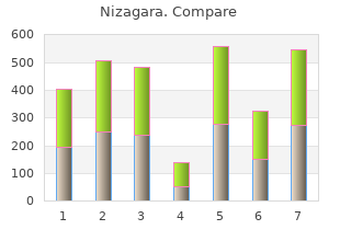 order nizagara 25 mg with visa