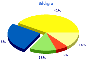 purchase sildigra online now