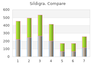 buy sildigra with mastercard