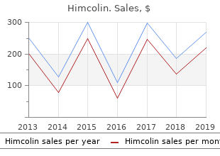 discount himcolin 30gm mastercard