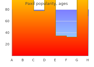 purchase paxil 40mg line