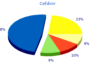 safe 300 mg cefdinir