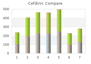 purchase cheap cefdinir on-line