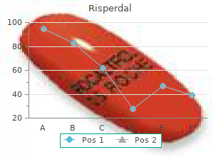 risperdal 2 mg generic