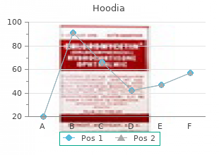 buy cheap hoodia 400mg on line