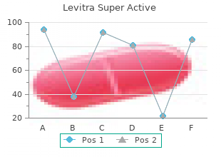 cheap levitra super active 40mg overnight delivery