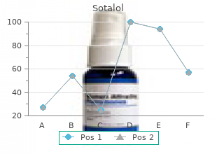 buy sotalol 40mg online