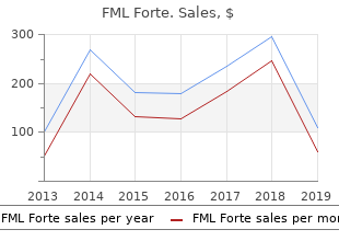 fml forte 5  ml amex