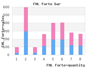 purchase discount fml forte on-line