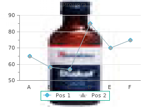 buy provera 5mg lowest price
