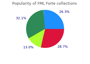 buy fml forte australia