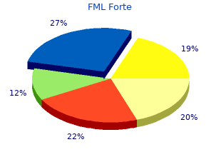 purchase line fml forte