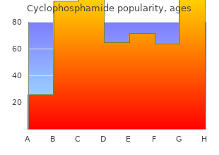 order cyclophosphamide no prescription