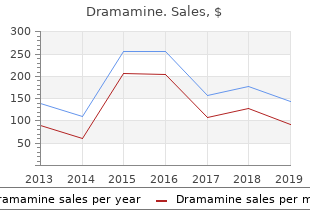 buy dramamine no prescription