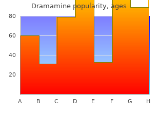 discount dramamine 50 mg with mastercard