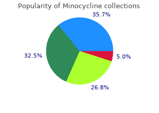 order minocycline 50mg on line