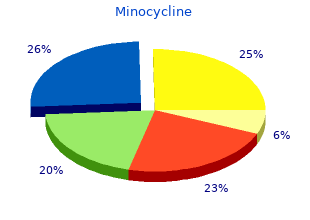buy generic minocycline 50mg online