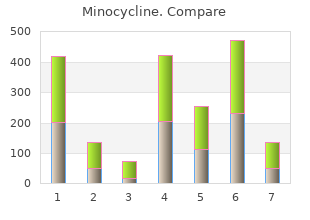 discount minocycline 50 mg online
