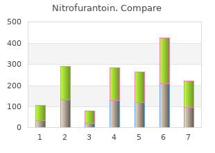 buy discount nitrofurantoin online