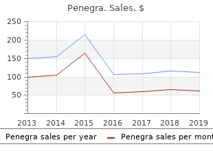 order penegra in united states online