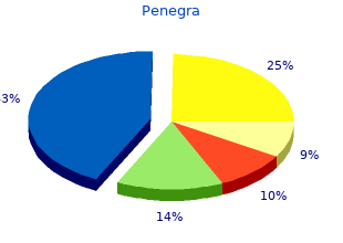 order penegra now