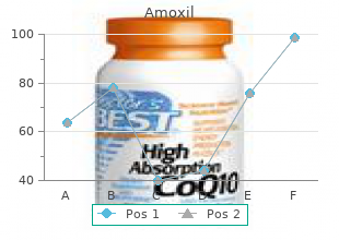 cheap amoxil 500 mg with amex