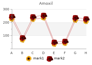 purchase amoxil 250mg without prescription