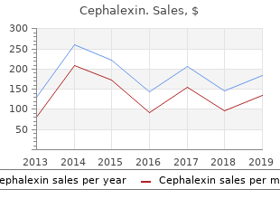 purchase cephalexin once a day