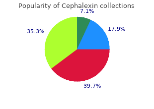 trusted 500 mg cephalexin