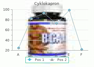 order cyklokapron 500 mg with amex