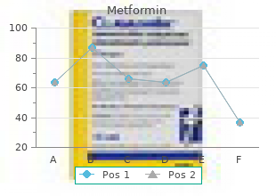 purchase metformin now