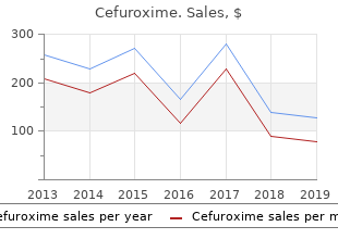 order cefuroxime 250 mg with visa