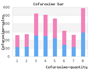 buy cefuroxime once a day